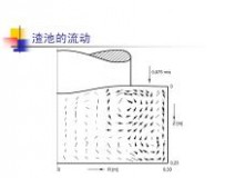 电渣重熔 电渣重熔工艺技术