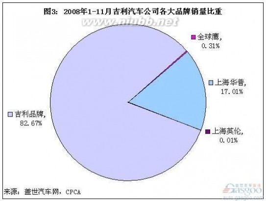 吉利中级车 吉利汽车公司背景