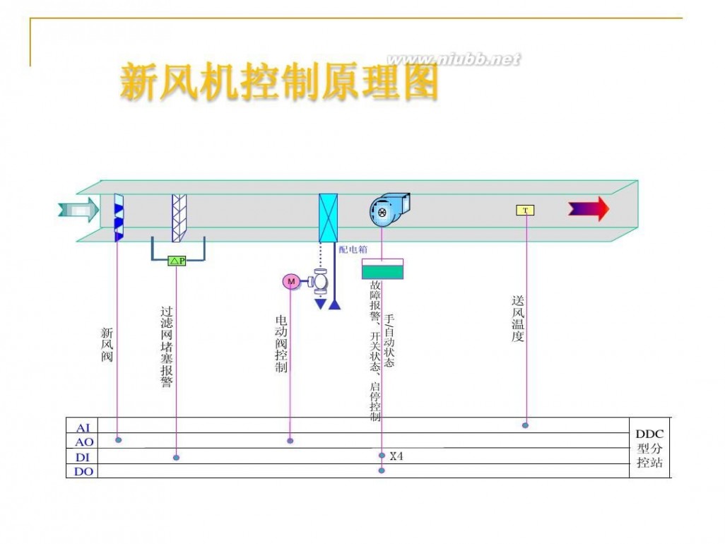 ba系统是什么 BA系统简介