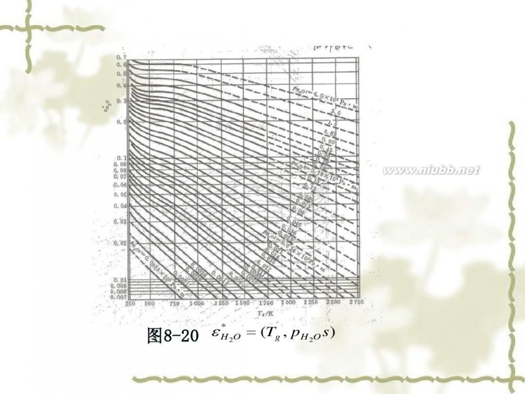 传热学 传热学课件课件