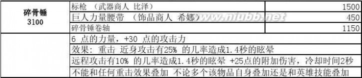 dota装备合成 dota装备合成表(新手必看)