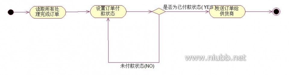 药品网上采购 药品网上采购管理系统