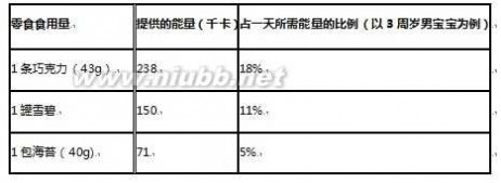 宝宝加分 让零食为宝宝的健康加分