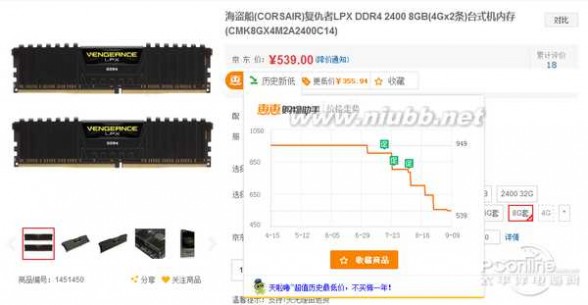 内存条价格 DDR4内存价格大跳水：升级是时候了？