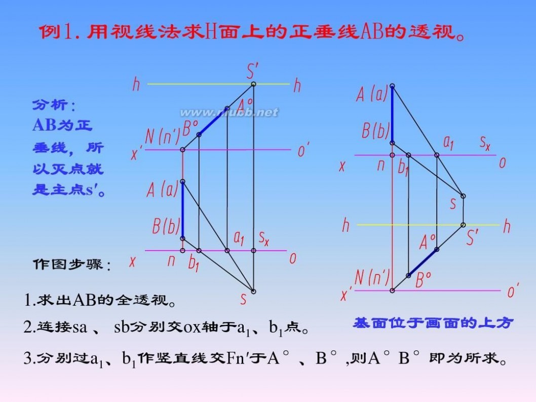 画法几何与阴影透视 画法几何与阴影透视_第14章_透视的画法