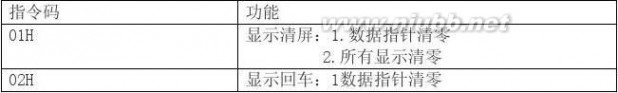 1602液晶资料 LCD1602的中文资料