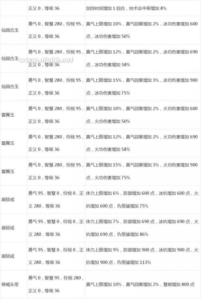 武林立志传攻略 《武林立志传》官方攻略