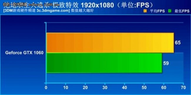 GeForce GTX 1060 + G-SYNC 吃鸡实测