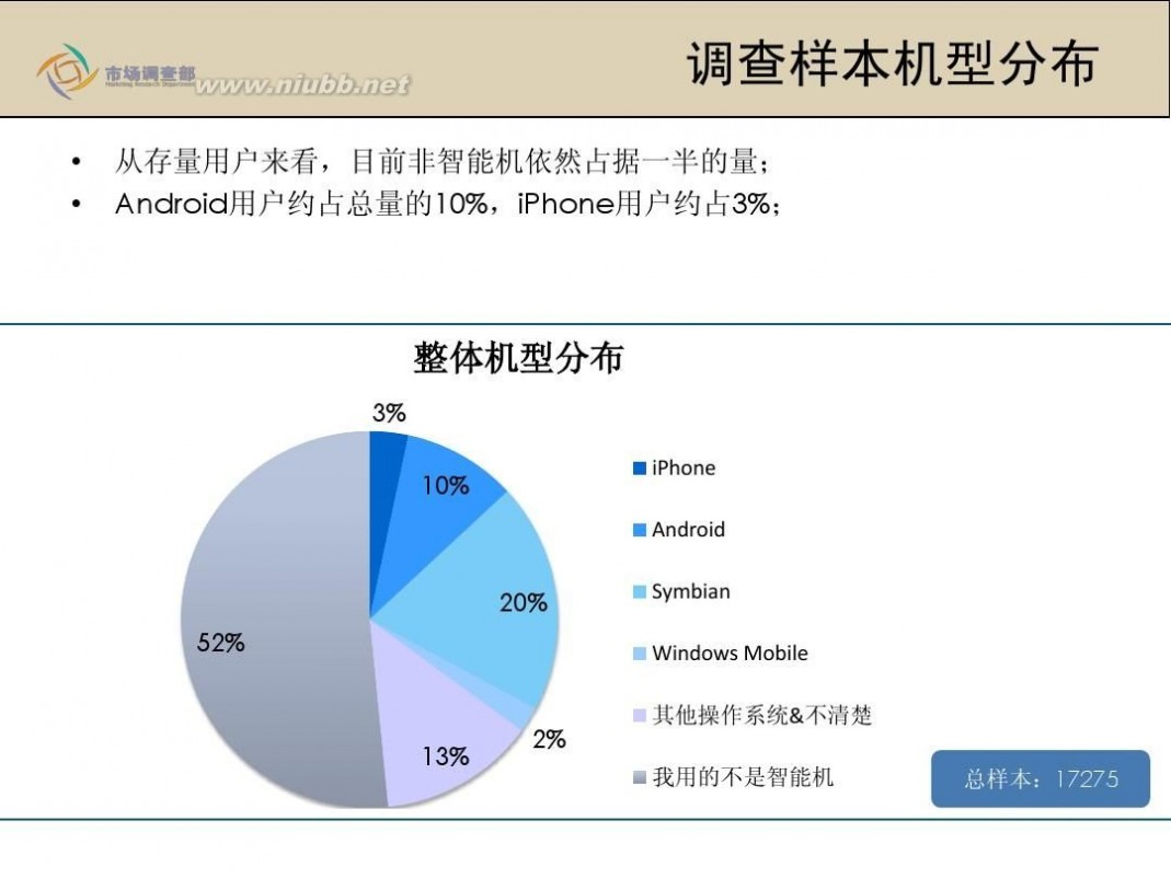 应用助手for android iPhone用户91手机助手市场表现评价报告
