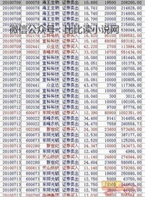 联环药业股吧 赵老哥交割单分析新富翁 淘股吧 手机网站