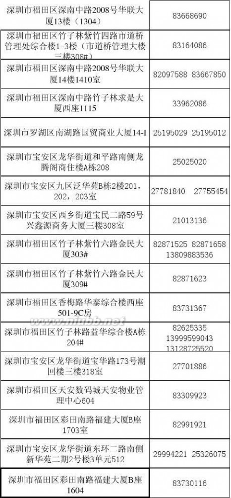 深圳会计师事务所 深圳会计师事务所名单