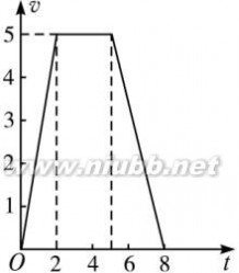 匀变速直线运动的速度与时间的关系 2.2匀变速直线运动的速度与时间的关系(学案)