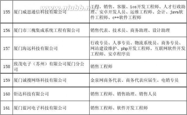 厦门软件园二期招聘 软件园(二期)专场人才招聘会信息汇总