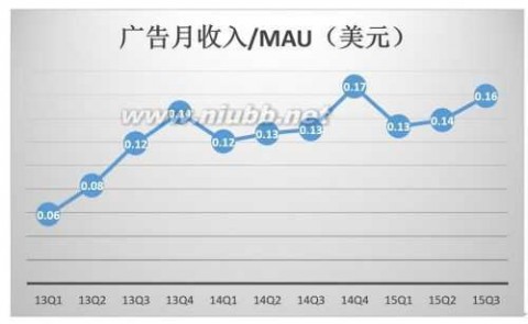 新浪 股票 新浪早已掉队 曹国伟为何增持？