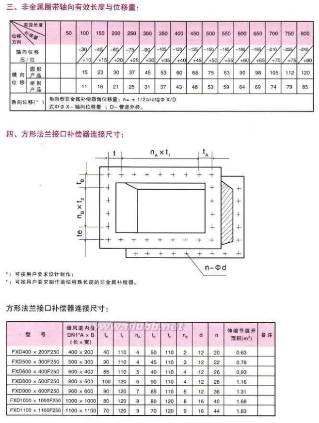 非金属柔性补偿器 华瑞非金属柔性补偿器技术说明