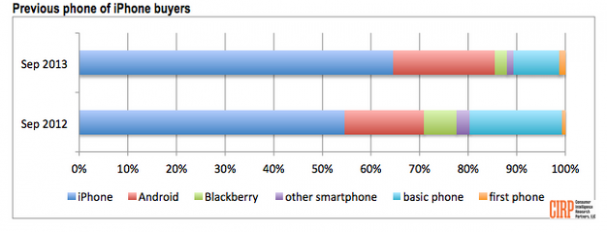 Android%E7%94%A8%E6%88%B7%E8%BD%AC%E6%8A%95iPhone