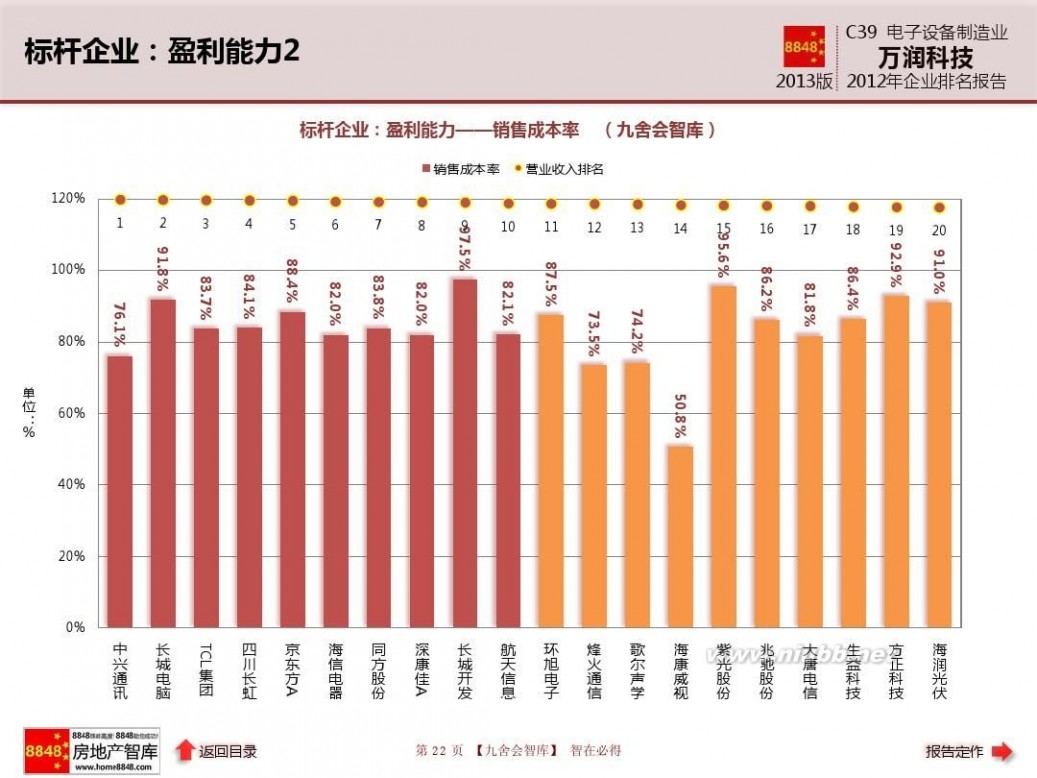 深圳万润科技股份有限公司 万润科技年报2013电子设备制造业企业排名及薪酬报告(现金流量)深圳万润科技股份有限公司_九舍会智库