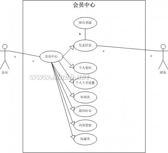 产品需求文档的写作(五) – 用例文档(UML用例图、流程图)_用例图