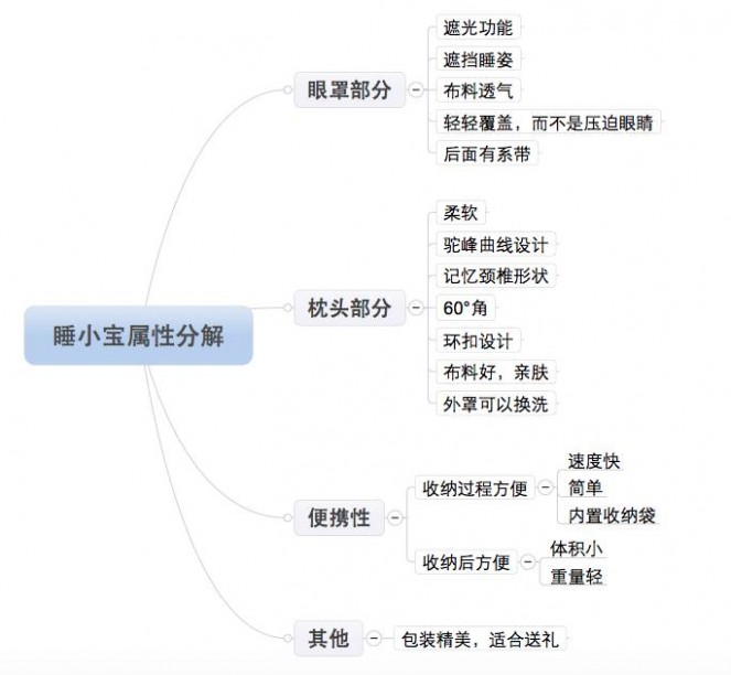 y? 从0开始，如何写一套Y型文案？