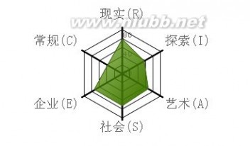 个人职业生涯规划设计书 个人职业生涯规划书