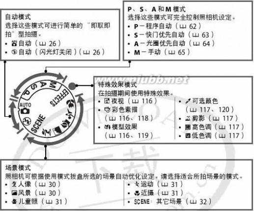 尼康d5100说明书 尼康D5100简体中文使用说明书(参考手册)上