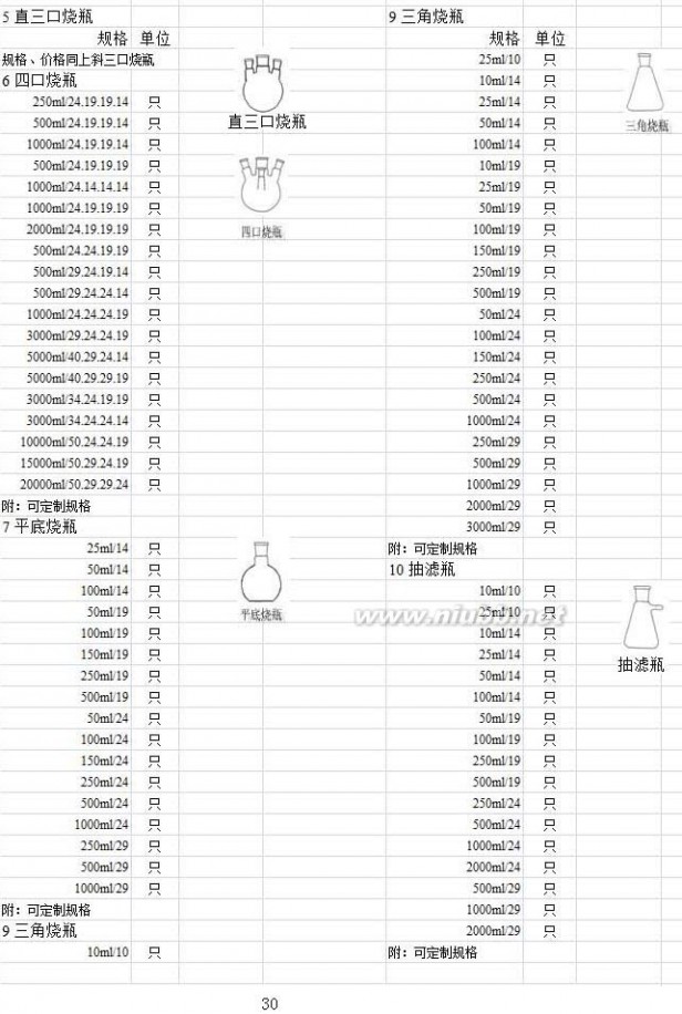 实验室玻璃仪器 实验室玻璃仪器名称规格型号大全