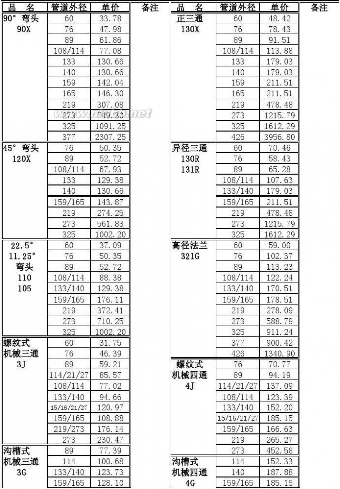 迈克沟槽管件 迈克沟槽管件价格表