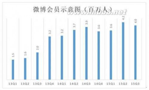 新浪 股票 新浪早已掉队 曹国伟为何增持？