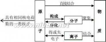 初三化学复习资料 初三化学总复习资料重点