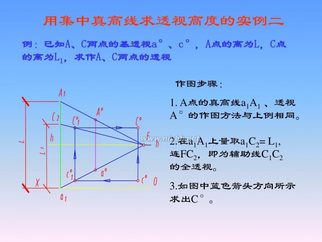 画法几何与阴影透视 画法几何与阴影透视_第14章_透视的画法