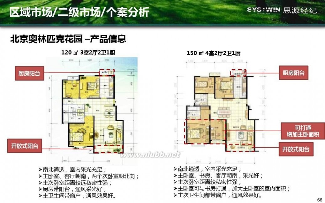 米拉village 首开通州宋庄项目产品方向性建议报告20110914