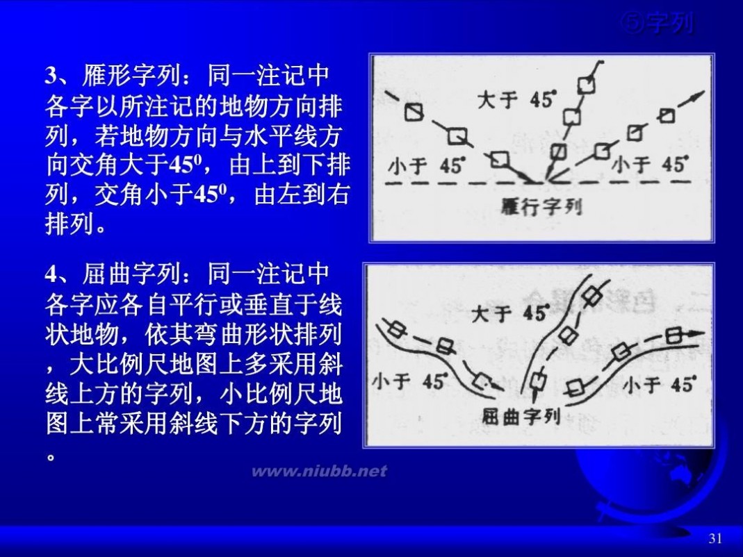 地形图符号 第四章 地图符号