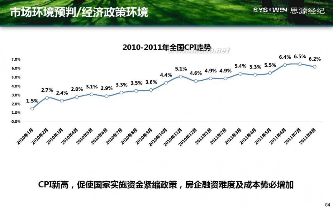 米拉village 首开通州宋庄项目产品方向性建议报告20110914