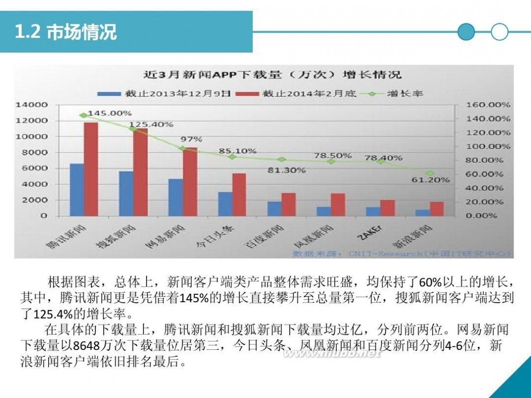 腾讯新闻中心 腾讯新闻VS搜狐新闻