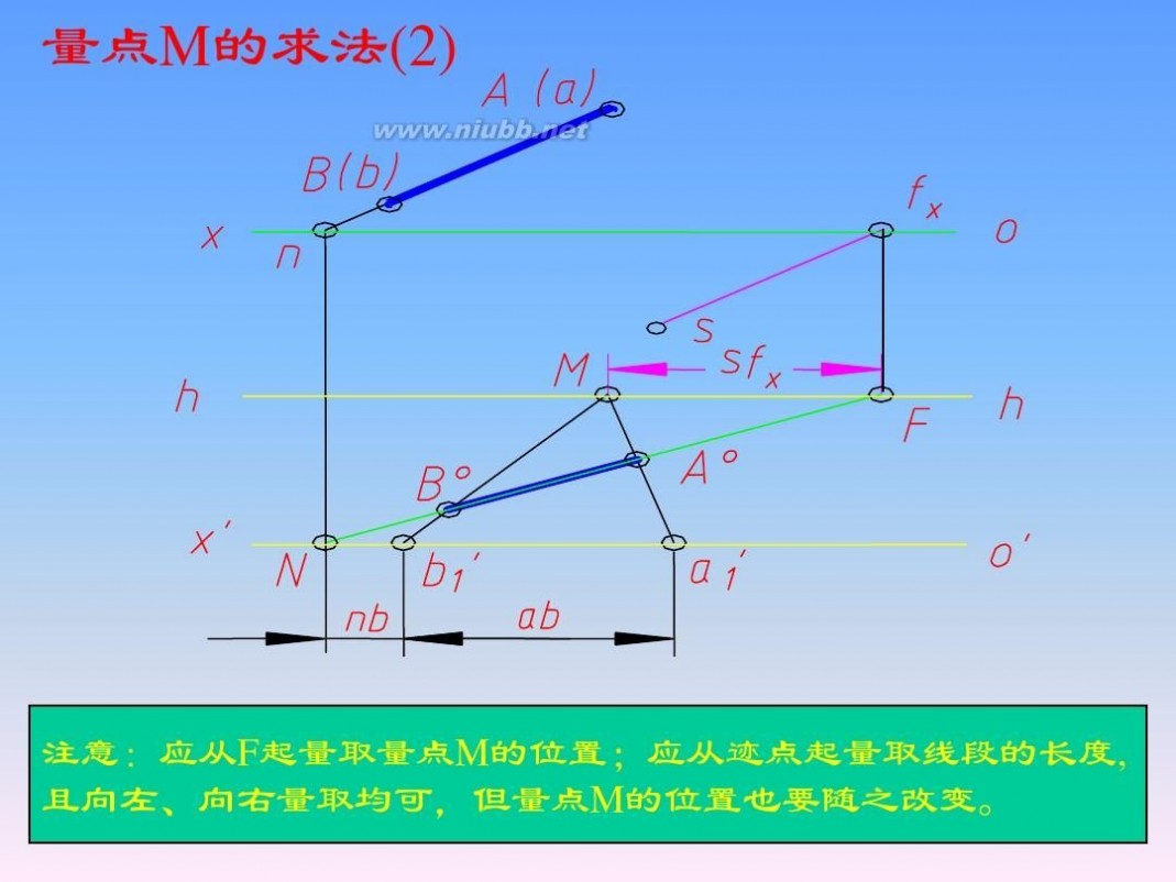 画法几何与阴影透视 画法几何与阴影透视_第14章_透视的画法