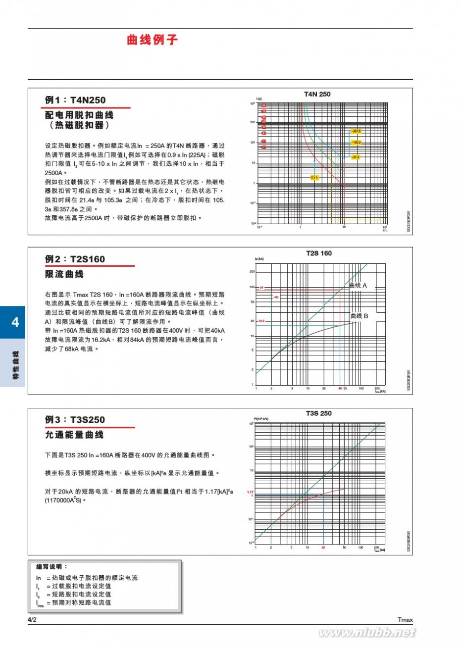 tmax 2014塑壳断路器-Tmax