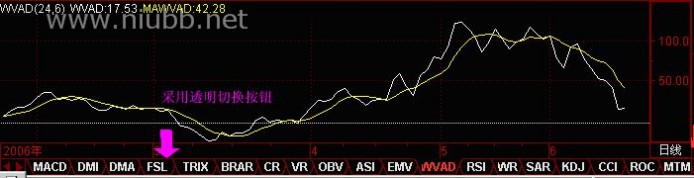 国泰君安锐智 国泰君安锐智版网上委托软件使用说明