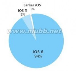 ios5越狱 iOS5越狱用户艰难的选择：iOS7，升还是不升
