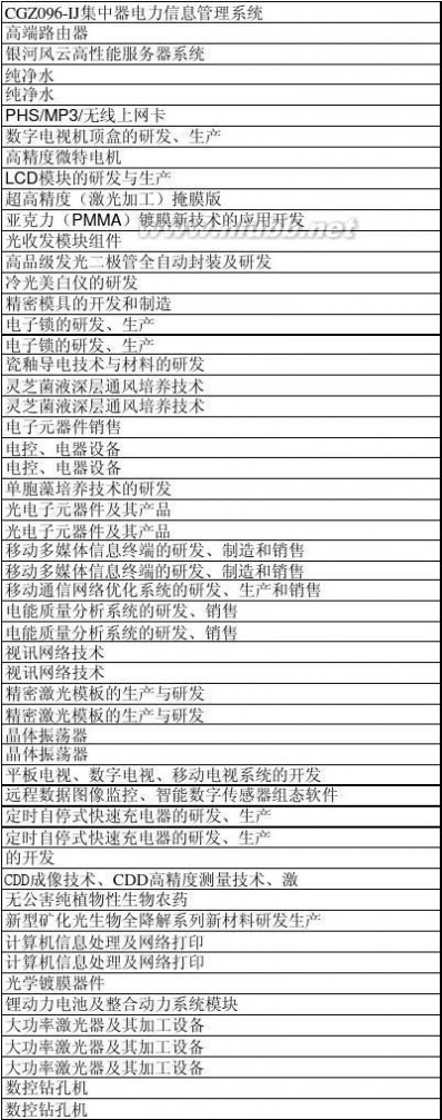 深圳科技园 深圳科技园企业名单