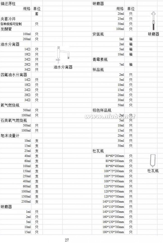 实验室玻璃仪器 实验室玻璃仪器名称规格型号大全