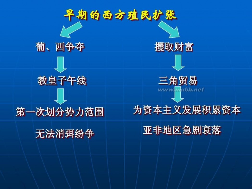 巴西葡萄牙 为什么巴西说葡萄牙语