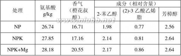 硫酸钾镁肥 硫酸钾镁肥简介