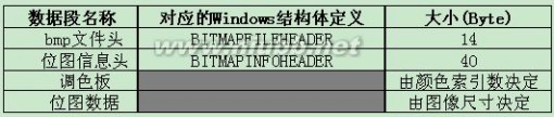 bmp格式图片 BMP文件格式详解（BMP file format）