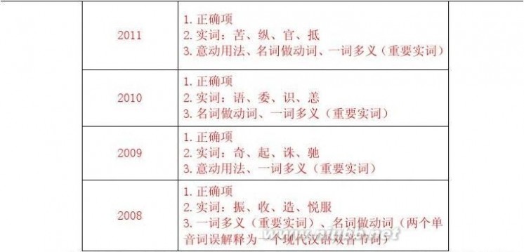 2013广东高考语文试题 2013广东高考语文试卷答案详细解析(最完美版)