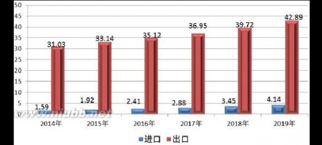 蜂产品公司 2014-2019年中国蜜蜂养殖与蜂产品加工行业分析与发展前景评估报告