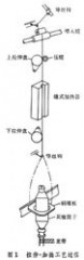 化学纤维的分类 化学纤维的种类