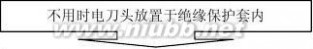 高频电刀 高频电刀操作流程图
