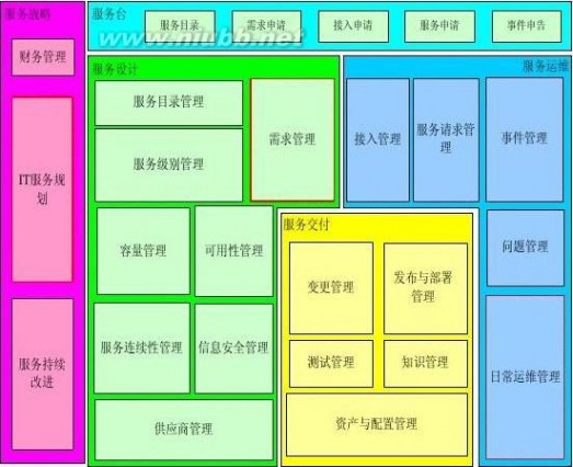 it服务管理流程 某某-集团公司IT服务管理规范制度-IT服务管理流程分册模板