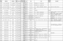 职位表 2015年新疆自治区公务员职位表