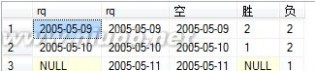 sql数据库入门 SQL数据库基础知识集合